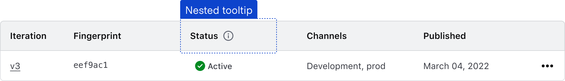 Example of a nested tooltip within a table header