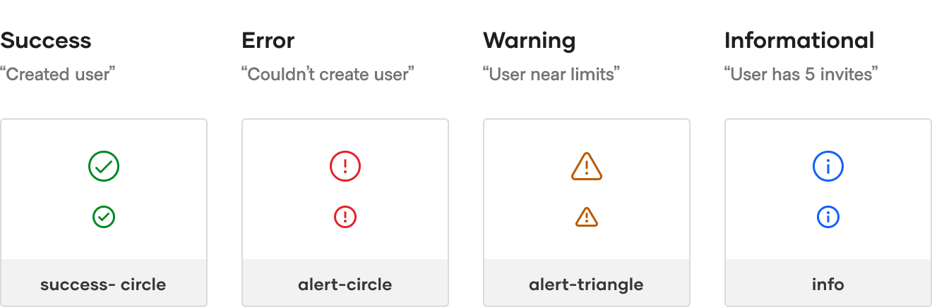 Examples of feedback states